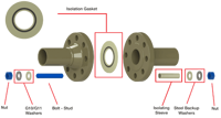 Flange Isolating Gasket Kits