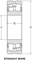 23000 Series Spherical Roller Bearing  