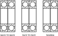 7000 Series Spindle Bearings Pairs