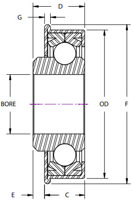 AF Series Special Purpose Flanged Ball Bearing   