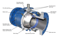 TK Trunnion-Mounted Ball Valve