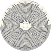 3" Charts