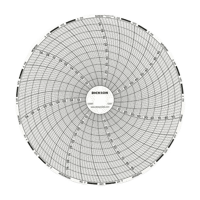 6" Charts