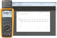 Fluke 289 True-RMS Data Logging Multimeter