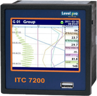 ITC 7200 Series