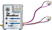 MinaMizer - Microdosing Lubrication Systems