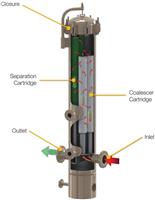 Series 110, XtreamPhase® Liquid/Liquid Phase Coalescers with Two Stage Cartridges