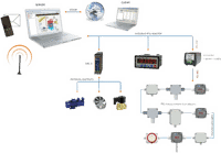 TRS Data Acquisition System