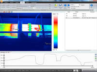 Process Analysis Package